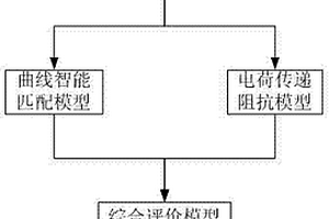 基于交流阻抗的动力锂电池劣化程度诊断方法