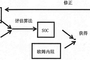 基于欧姆内阻的锂电池SOC评估方法