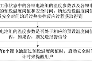 锂电池板安全管理检测的方法及装置