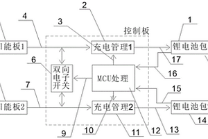 双太阳板双锂电池充电管理系统及其实现方法