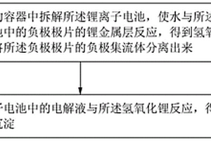 锂离子电池的拆解回收方法