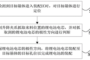 锂电池的装配方法及装置、存储介质和处理器