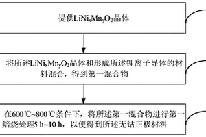 无钴层状正极材料及其制备方法、正极片和锂离子电池