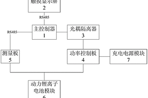 基于ARM架构的动力锂离子电池维护系统