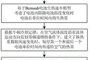 基于风冷散热方式的锂离子电池组的热模型建模方法