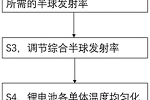 非独立热设计的锂电池温度控制方法