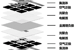 可变形锂空气电池及其组装方法