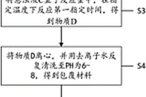 锂离子电池复合正极材料及其制备方法