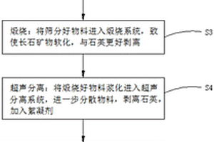 软性自然剥离工艺回收锂长石尾矿中霞石的方法