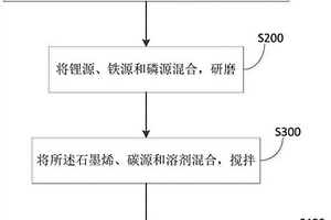 石墨烯-碳包覆磷酸铁锂正极材料及其制备方法和应用