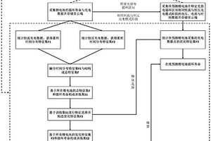 基于云计算与特征选择的锂电池在线寿命预测方法