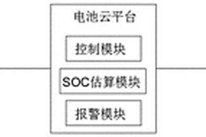均衡控制的锂电池管理系统