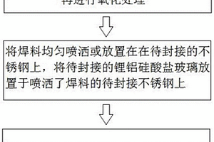 锂铝硅酸盐玻璃和不锈钢的激光封接方法