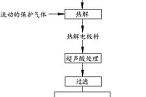 废旧锂电池极片回收方法及应用