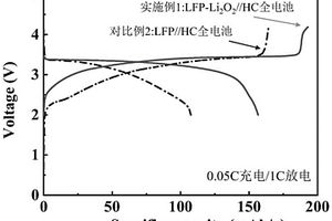 锂离子电池正极电极片的制备方法