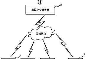 锂电池组远程监控系统