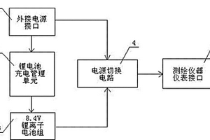 用于激光测绘仪器上的可边充边用的锂电池充电电路