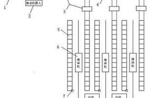 锂电池自动化立体仓库存取系统