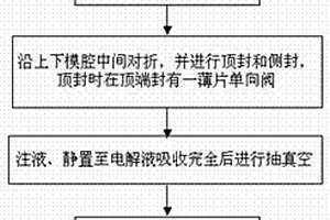 软包装锂离子电池及其加工方法