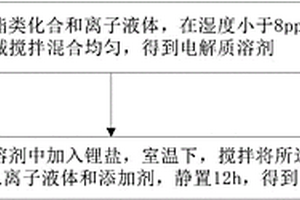 温域宽长寿命的磷酸铁锂电池电解液及配制方法