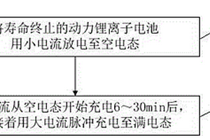 修复动力锂离子电池的充电方法