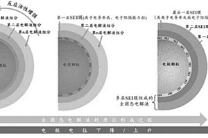全固态锂离子电池及其原位制备方法