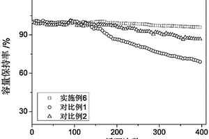 二肟类衍生物在制备锂离子电池电解液中的应用