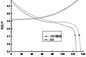 锂离子电池电解液添加剂和电解液
