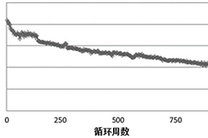 高能量密度长循环磷酸铁锂电池