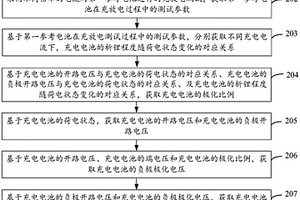析锂检测方法及装置、极化比例的获取方法及装置