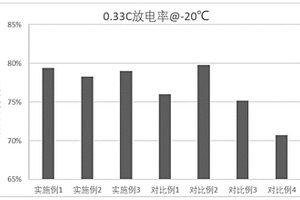 高低温兼顾的非水电解液及锂离子电池
