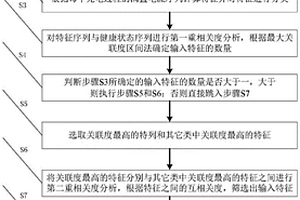 基于满置电流和二重相关度的锂电池健康状态估计方法