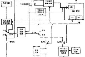 锂离子电池电量的测量方法及其装置