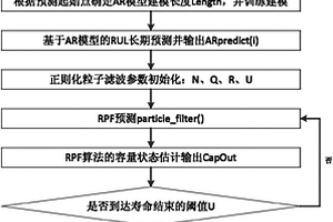 基于AR模型和RPF算法的数据驱动的锂离子电池循环寿命预测方法