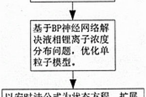 基于扩展单粒子模型的锂离子电池荷电状态在线估计方法