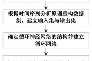 基于时间序列分析原理的卫星锂电池电压预测方法