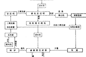 从卤水中提取锂盐的方法