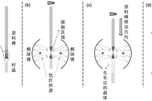 浮区法生长近化学计量比铌酸锂晶体的方法
