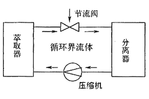 锂电池中增塑剂的去除方法