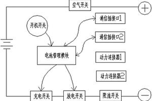 储能锂电池组及其扩容方法