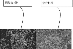 双碳层包覆的磷酸铁锂复合材料的制备方法