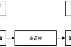 高压液体切割系统及其用途、废旧锂离子电池的拆解方法
