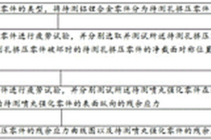 铝锂合金表面残余应力分析方法