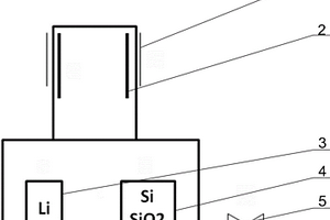 硅氧锂负极材料的制备方法