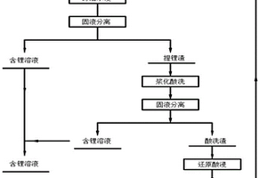 从电池废料中回收锂及镍钴锰的方法