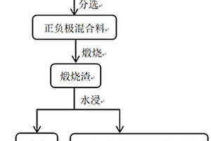 从废旧锂离子电池中回收有价金属的方法