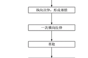 高循环寿命锂离子电池隔膜及其制备方法