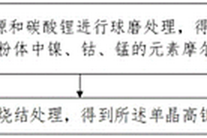 单晶高镍锂电正极材料及其制备方法