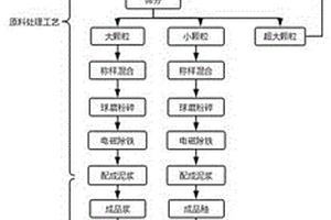 由锂辉石矿渣代替高岭土制备陶瓷的方法