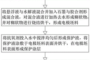 锂电池负极材料及其烧结制备方法